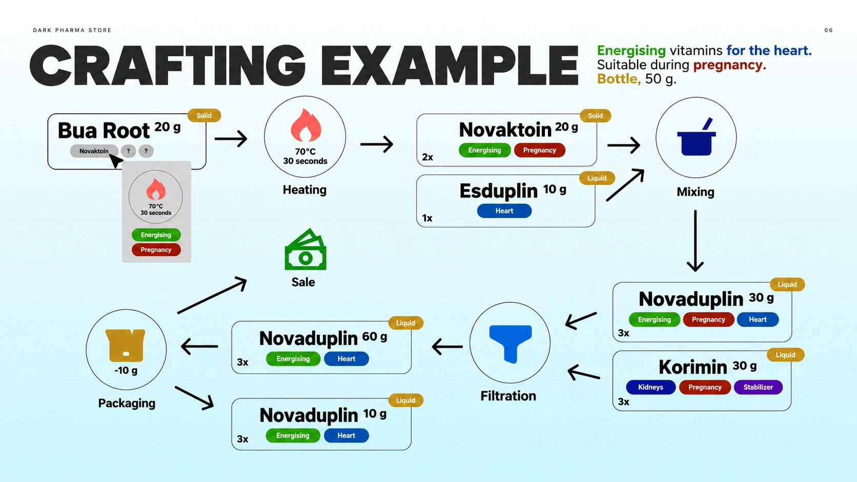 Property-based crafting