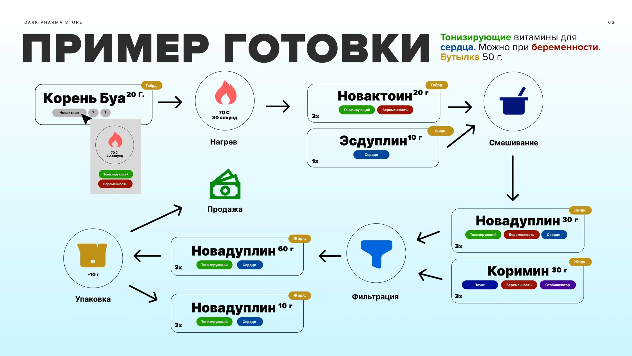Крафт на основе свойств