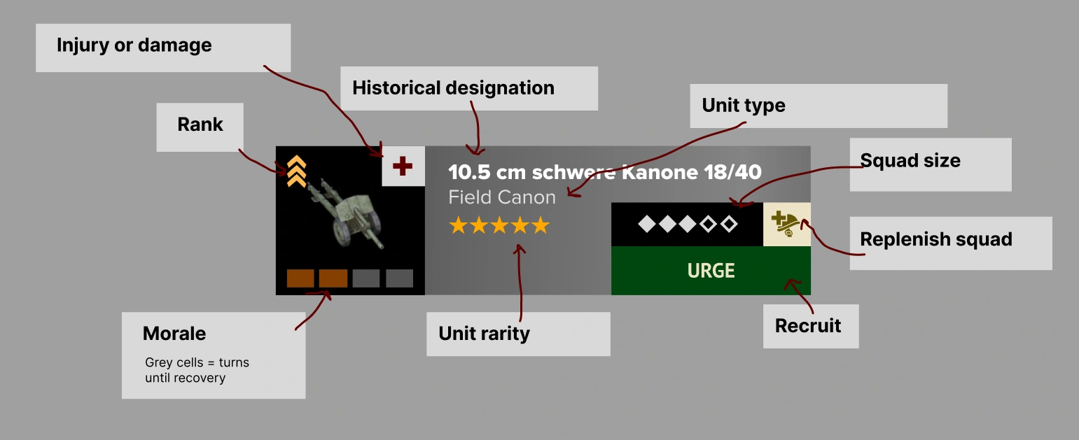Unit card