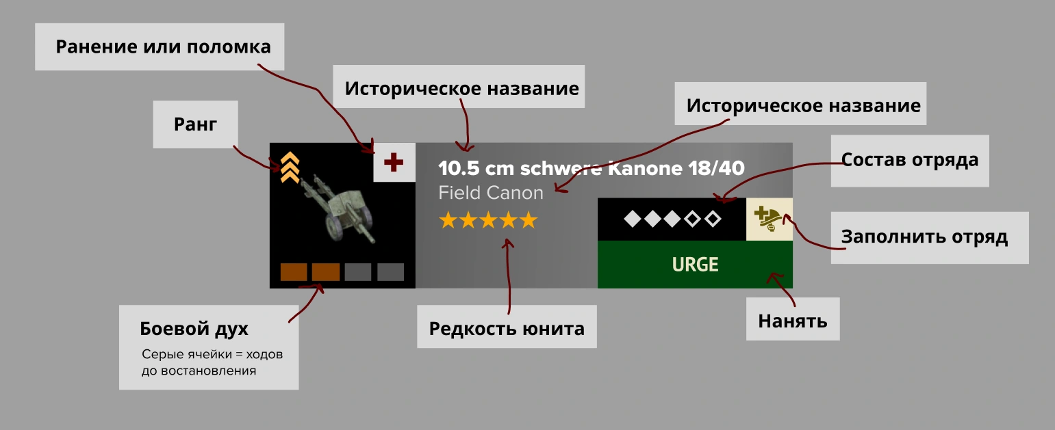 Карточка отряда